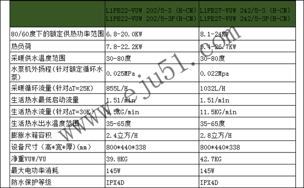 威能24KW壁挂炉技术参数