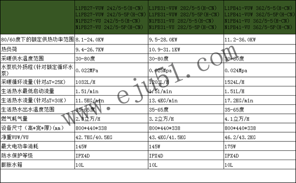 威能豪华型燃气壁挂炉技术参数说明
