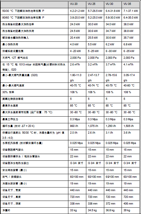 威能豪华型进口冷凝炉25KW技术参数
