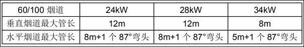 冷凝炉烟道安装要求