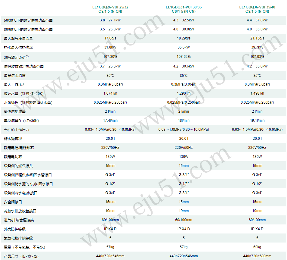 ecoTEC plus VUI ʽȼůˮ¯