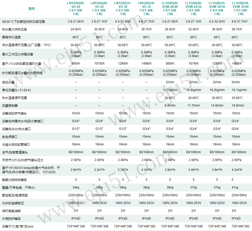 ecoTEC plus ʽȼů