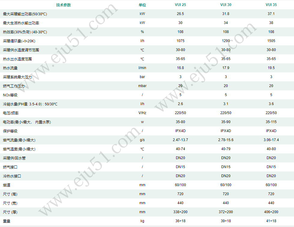 ecoTEC plus VUI 25/30/35 ˮͼȼڹ¯