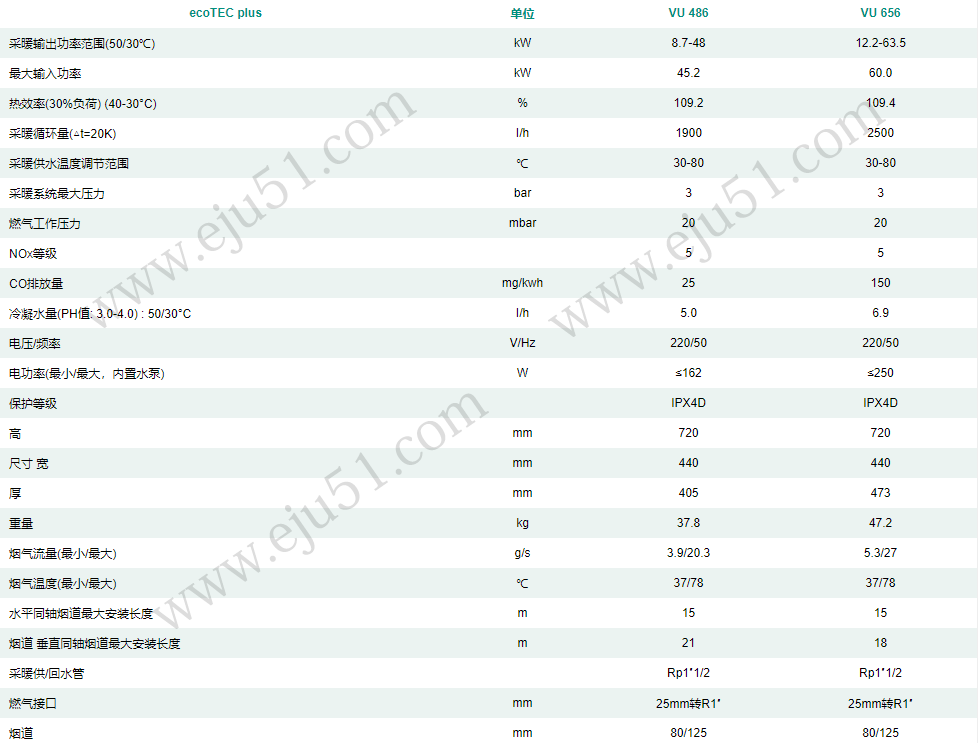 ecoTEC plus VU 48/65 ýڵů¯